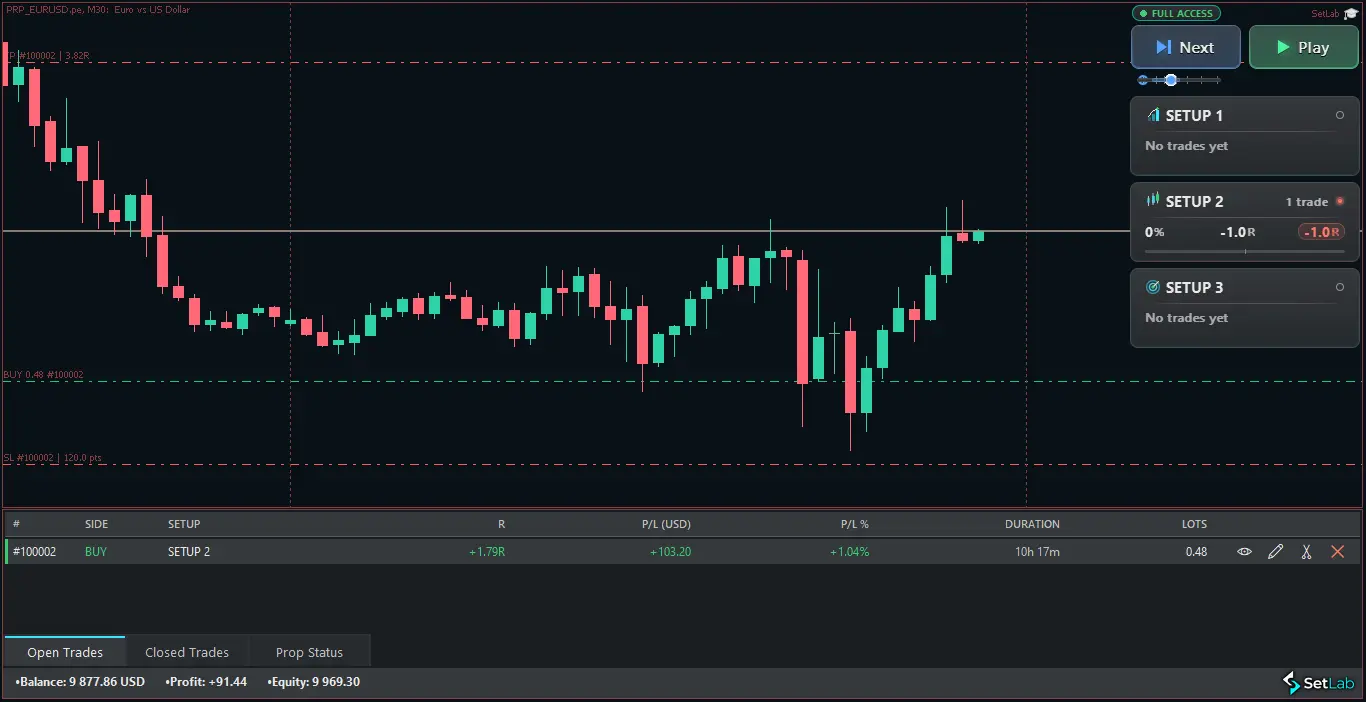 محیط SetLab در متاتریدر ۵: چارت بازپخششدهی EURUSD با دکمههای Next و Play، کارتهای Setup و جدول معاملات بستهشده
